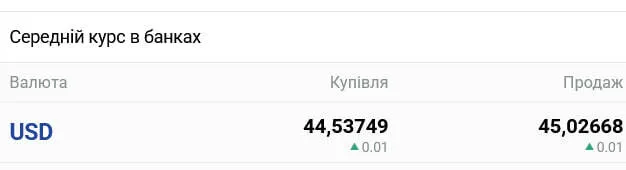 В украинских банках ожидается заметное изменение курса наличного доллара