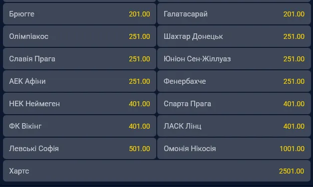Какие шансы у Шахтера выиграть Лигу чемпионов