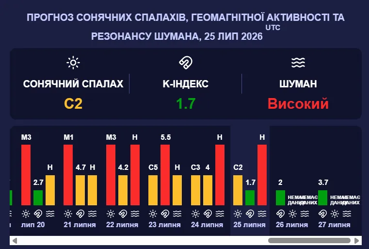 Инфографика.