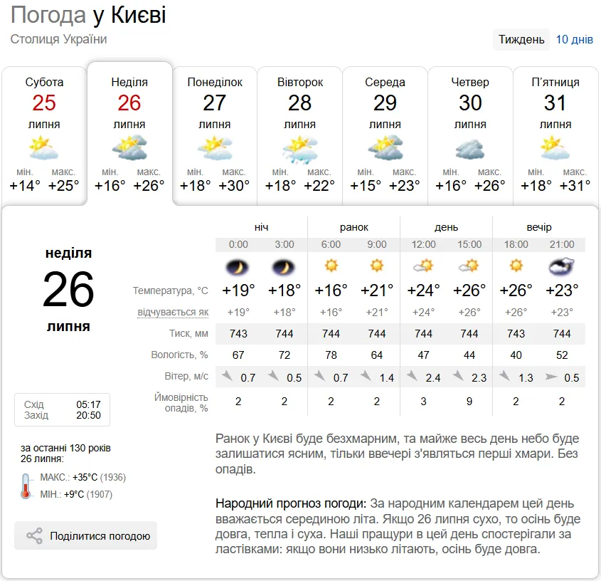 Прогноз погоды в Киеве на 26 июля.