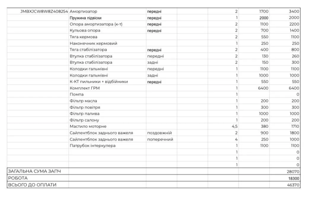 Вартість ремонту автівки для військових