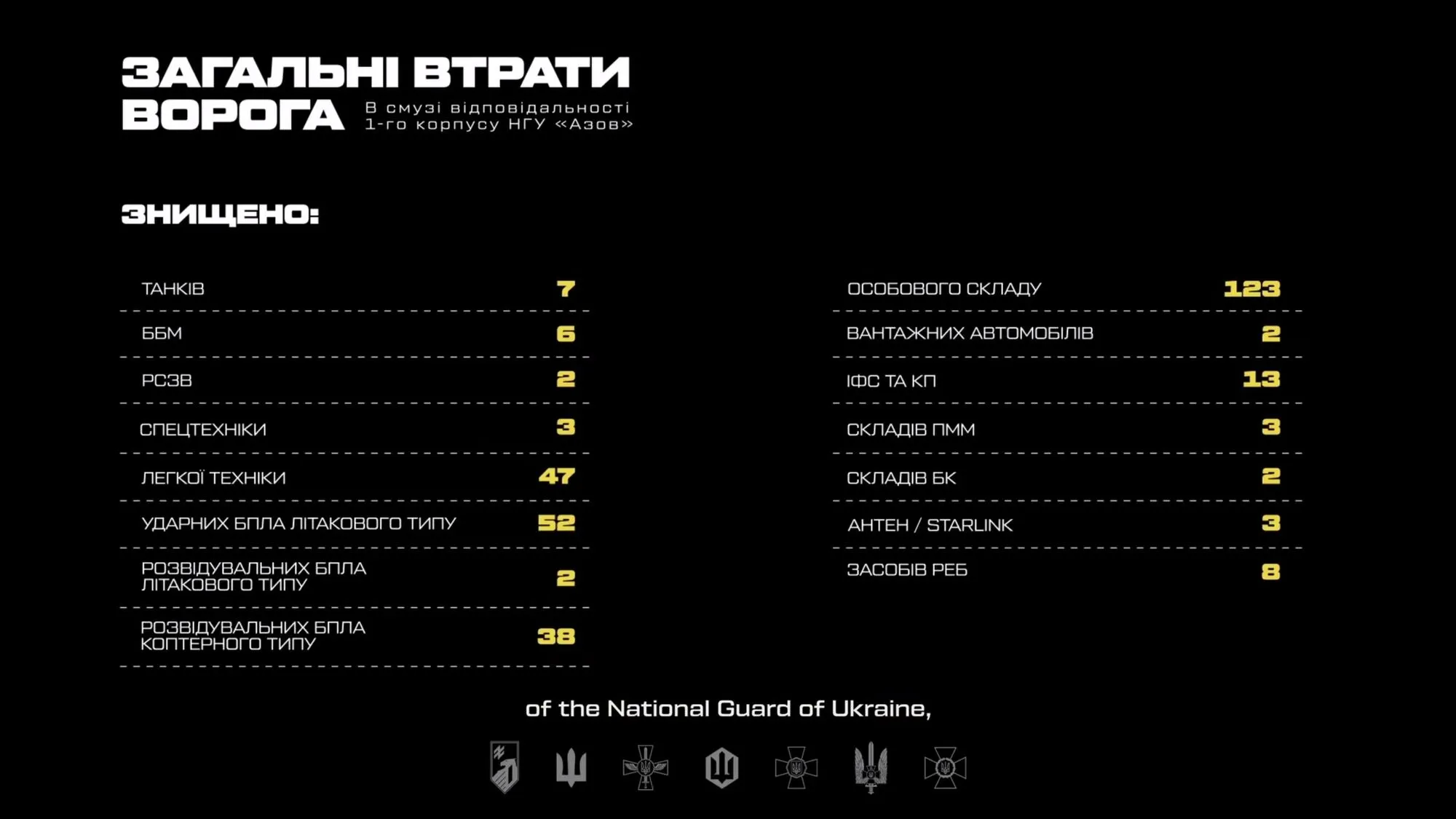 Общие потери противника
