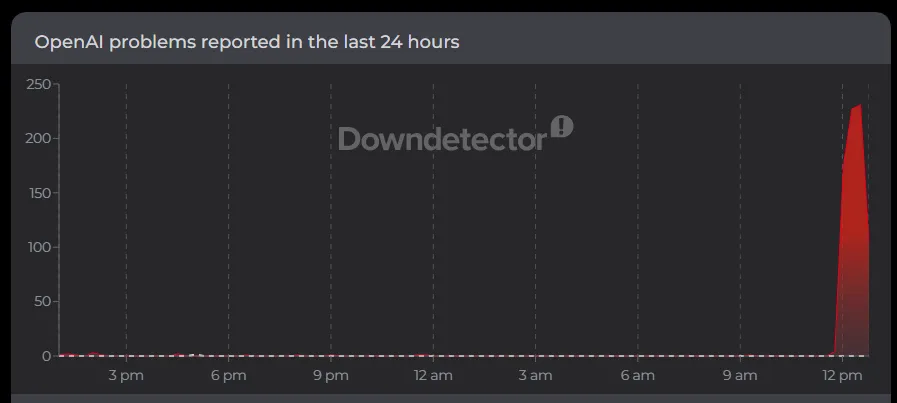 ChatGPT не работает