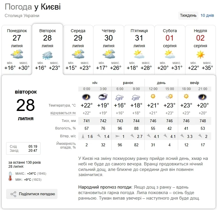Прогноз погоды в Киеве на 28 июля.
