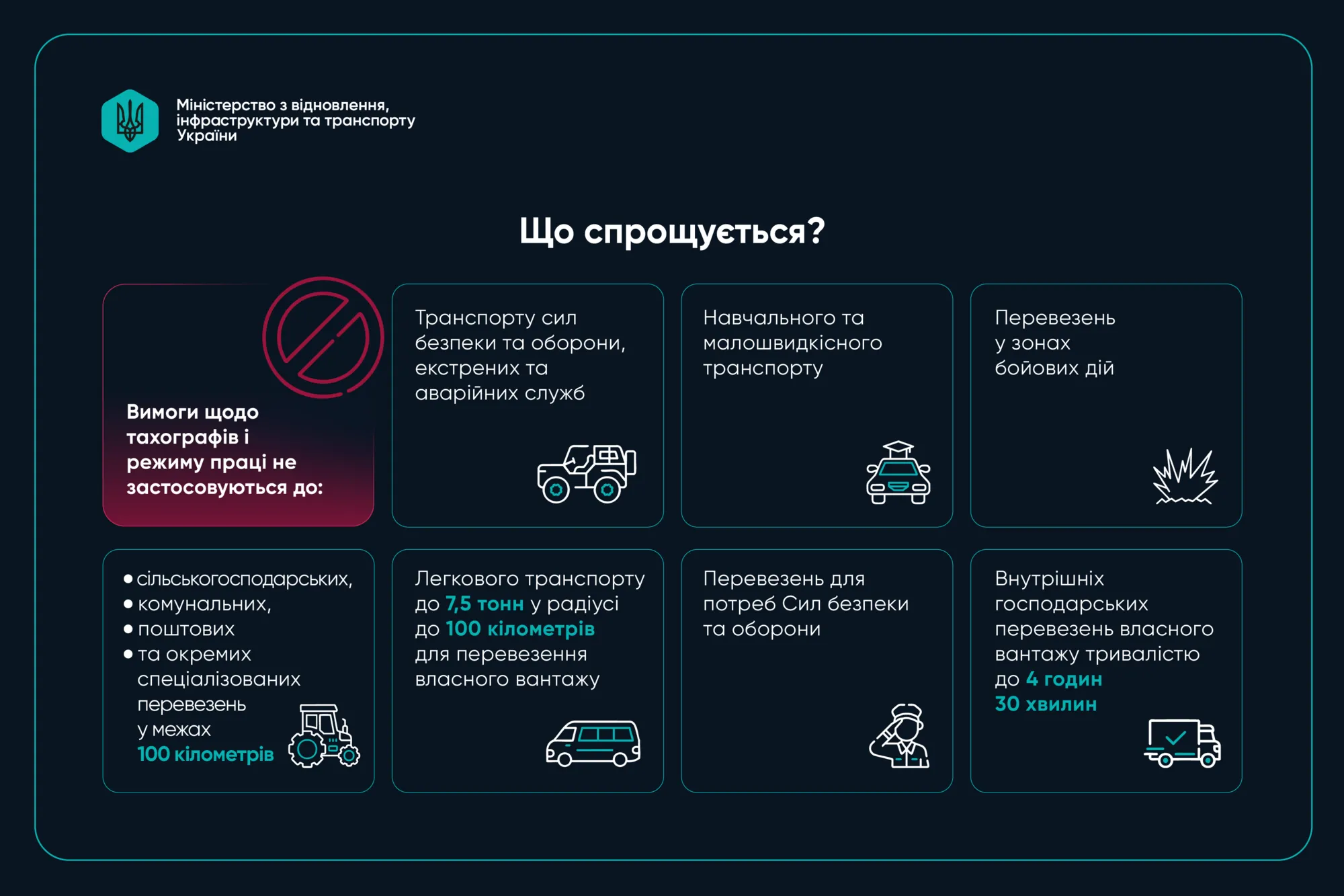 На какие автобусные перевозки распространяются новые правила