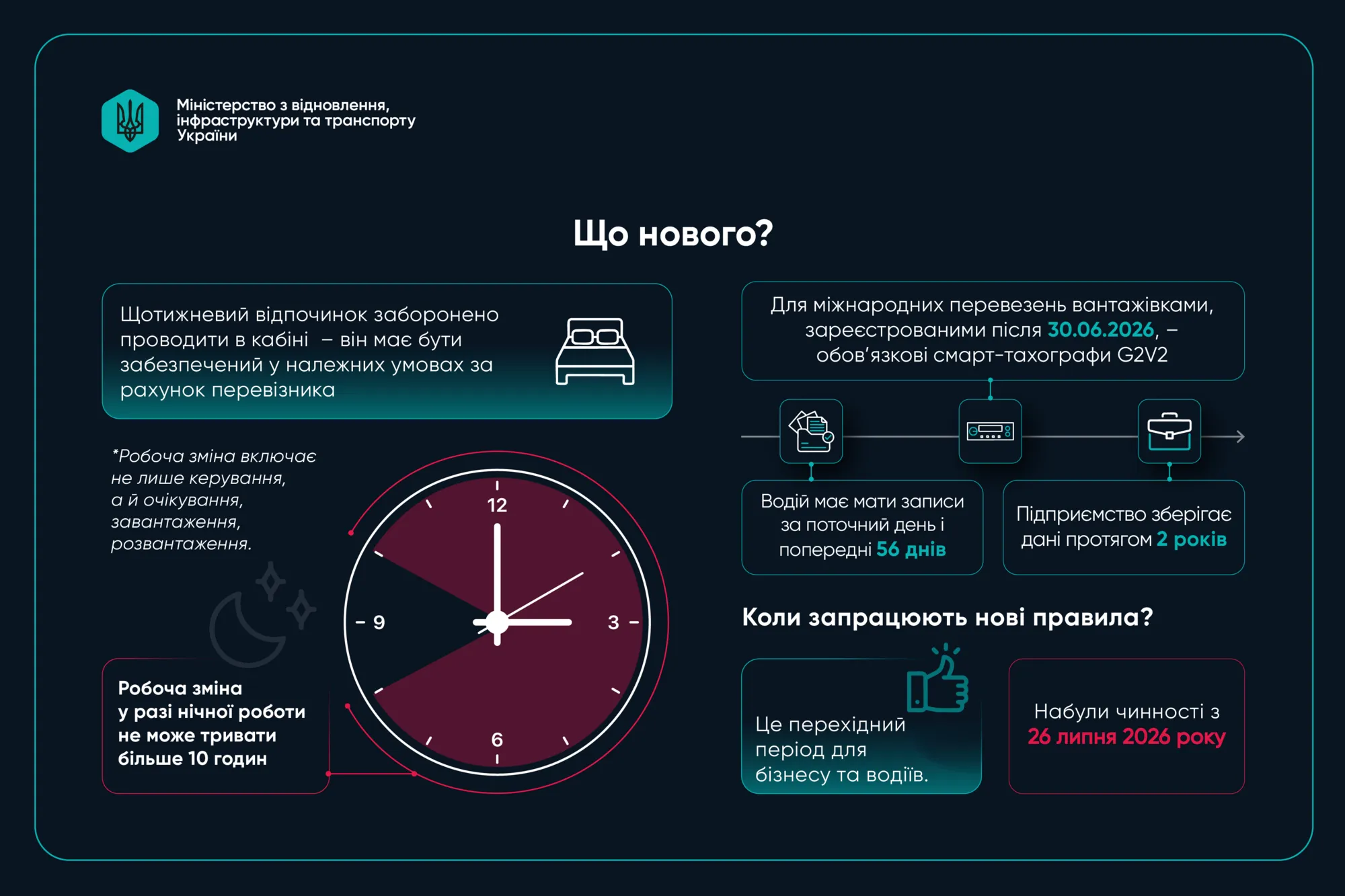 Что нужно знать водителям автобусов
