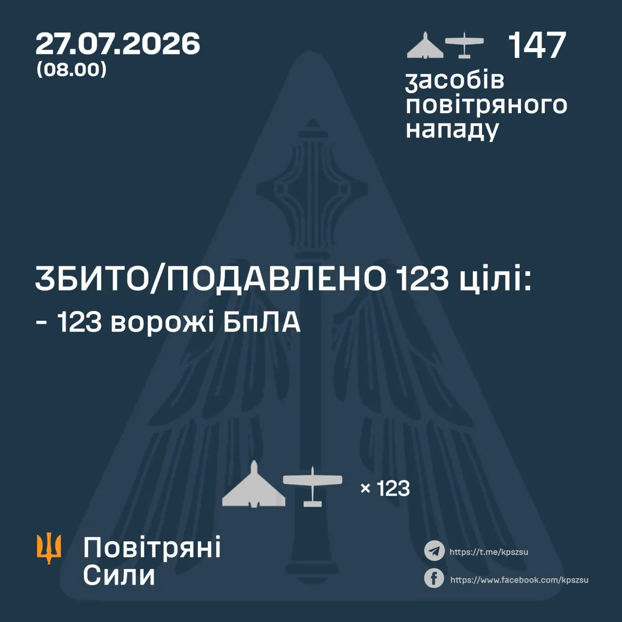 Результаты боевой работы сил ПВО в ночь на 27 июля