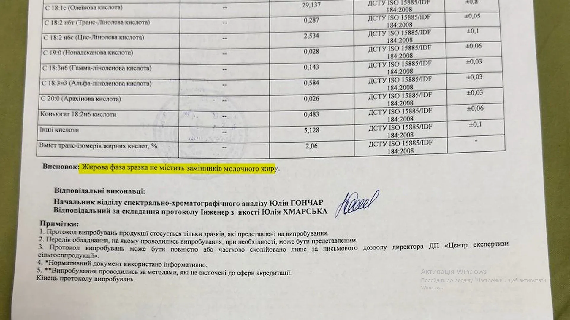 Только один продукт прошел контроль