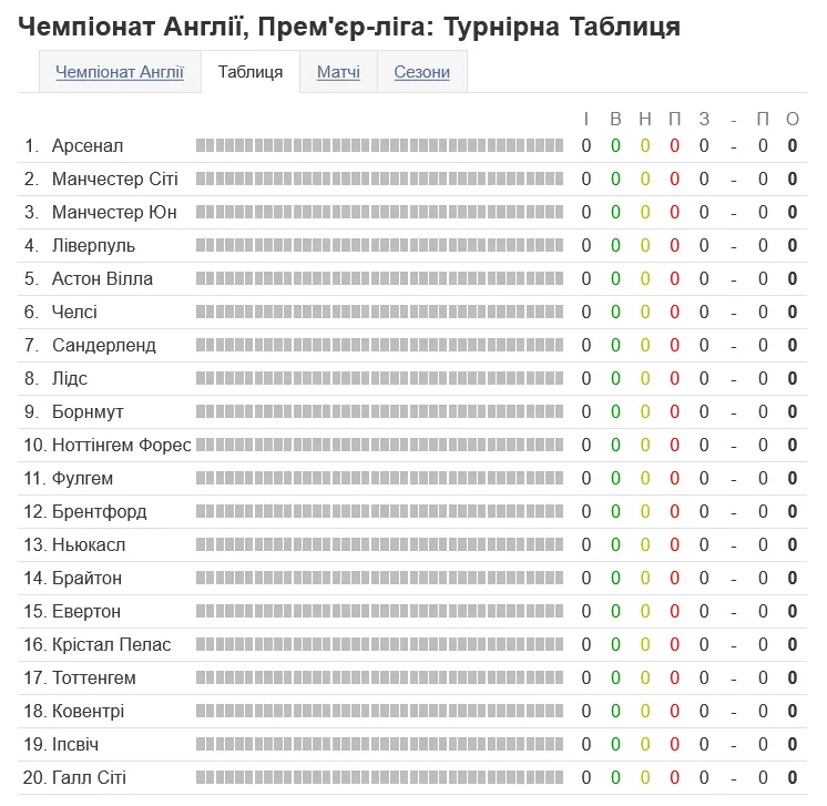 Список всех участников АПЛ 2026/27