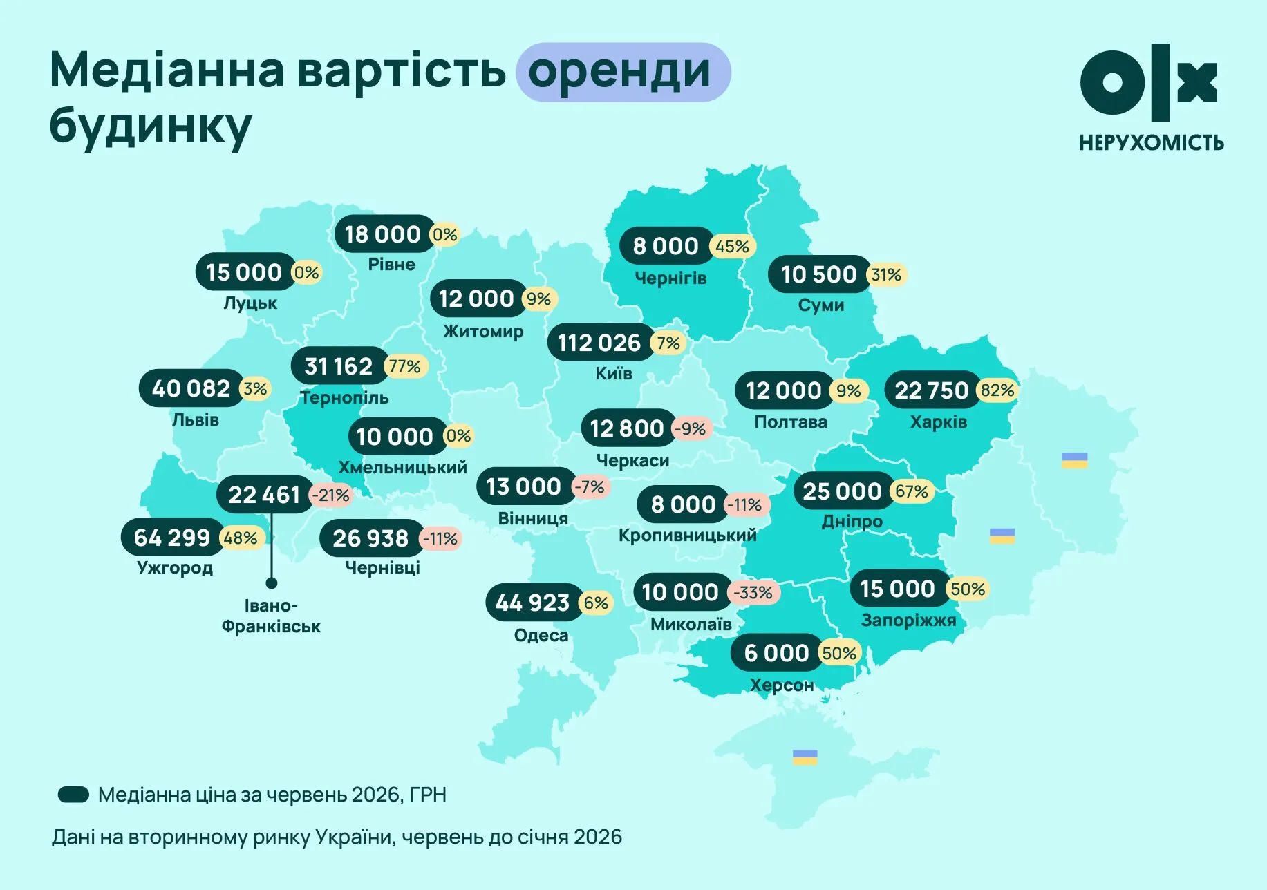 Скільки коштує оренда будинку в Україні