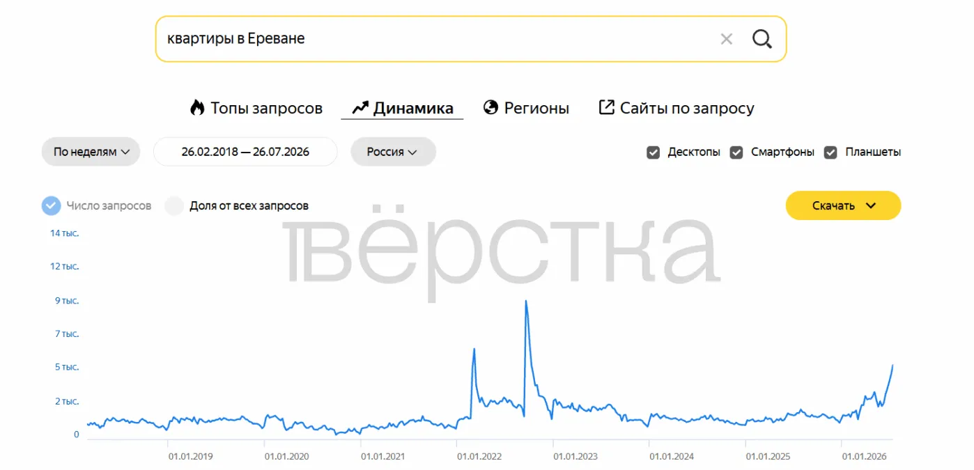 Данные от «Яндекса».