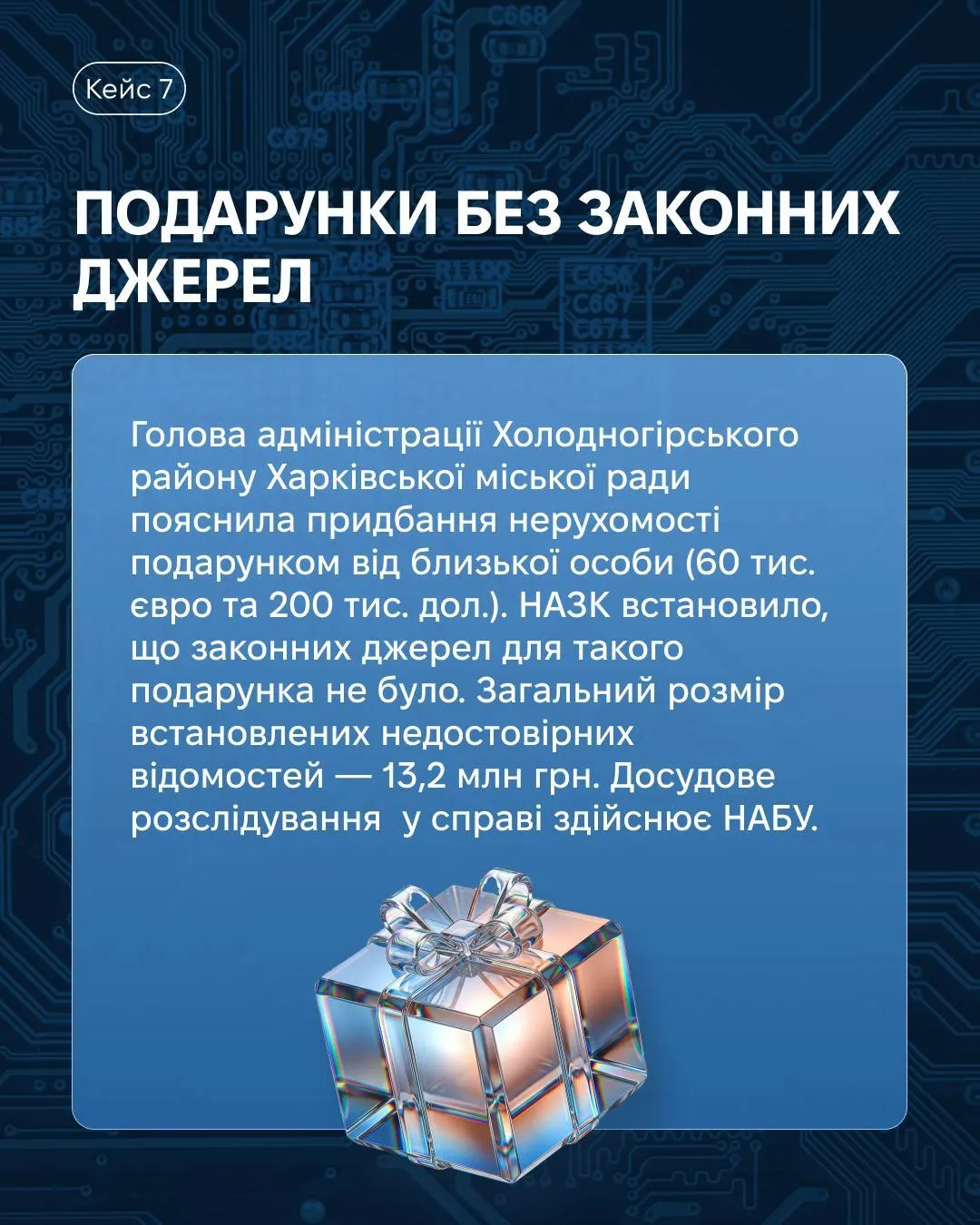 Де було виявлено найбільше порушень