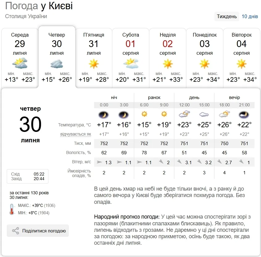 Прогноз погоды в Киеве на 30 июля.