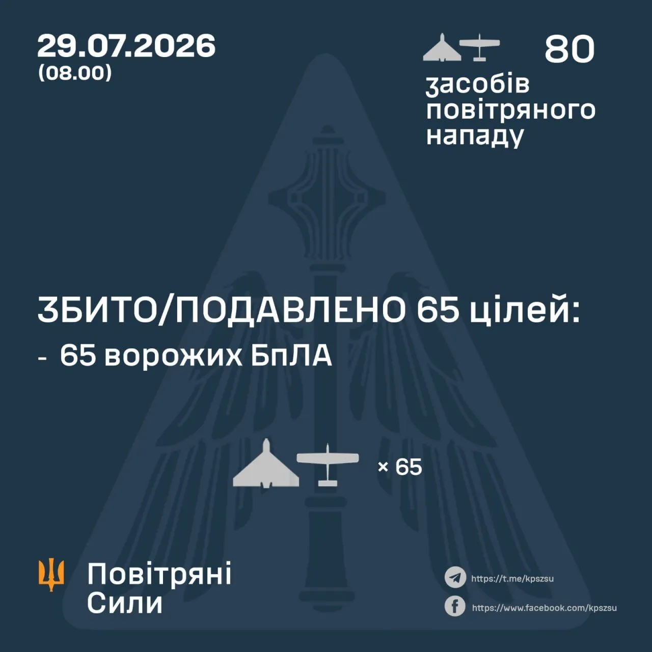 Результати бойової роботи сил ППО на 08:00 29 липня