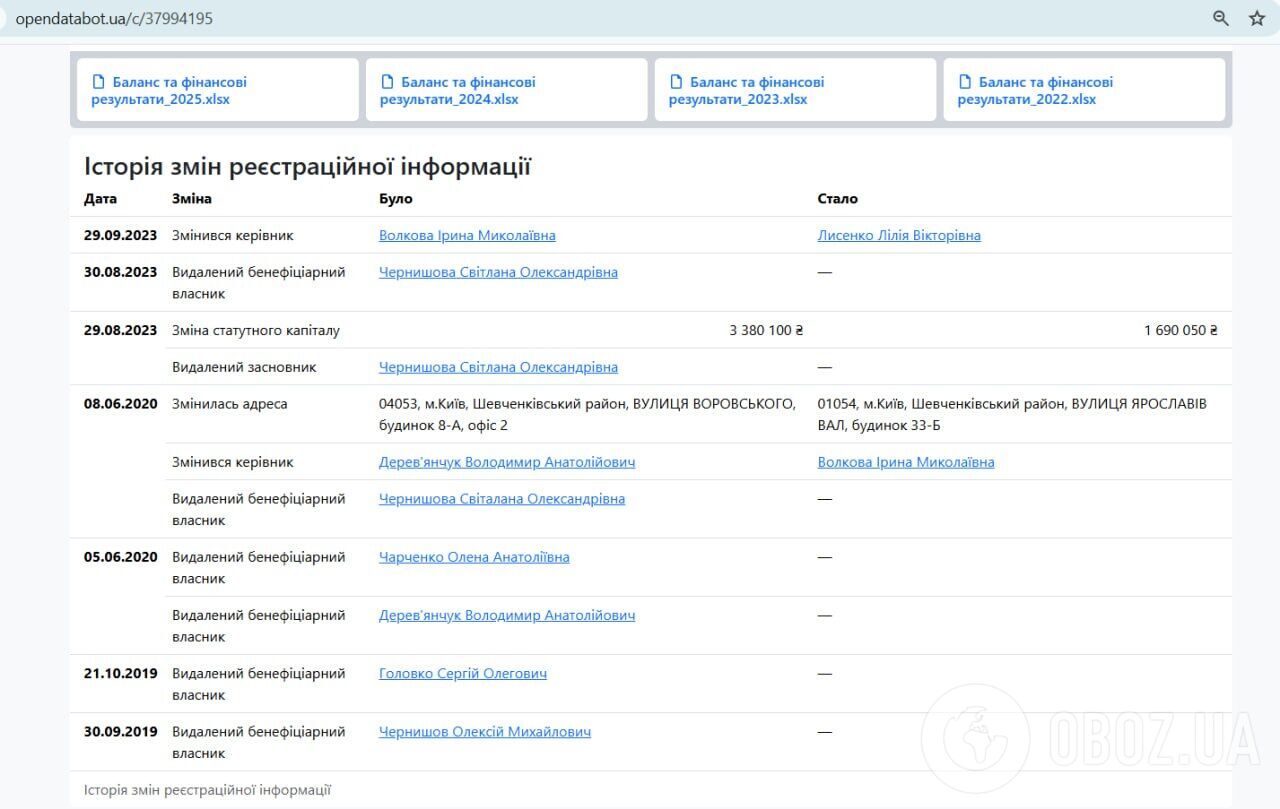 Кто является владельцем ООО "Блум Девелопмент".