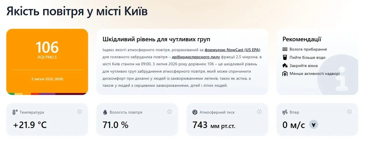 Стан повітря у Києві