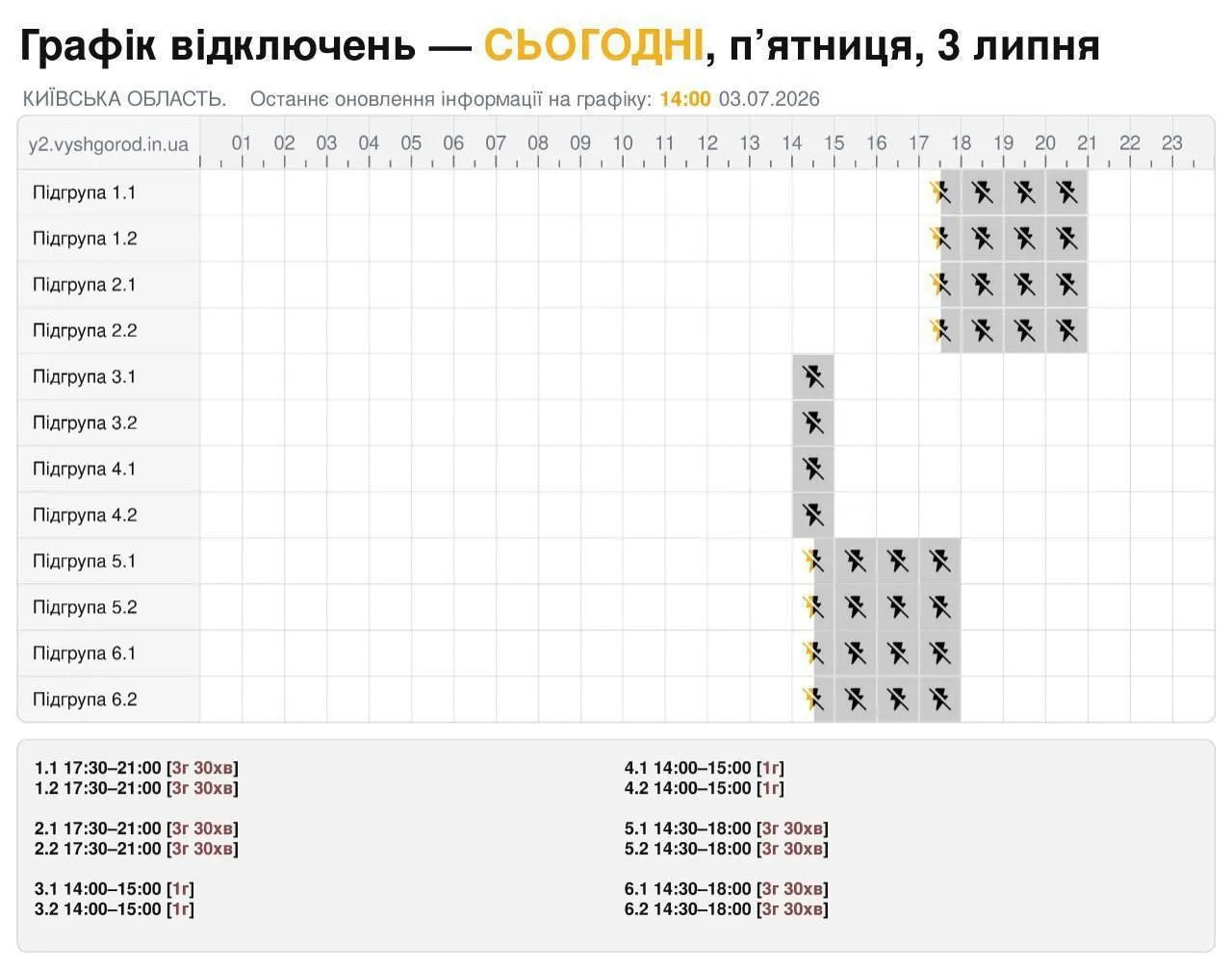 График отключений в Киеве