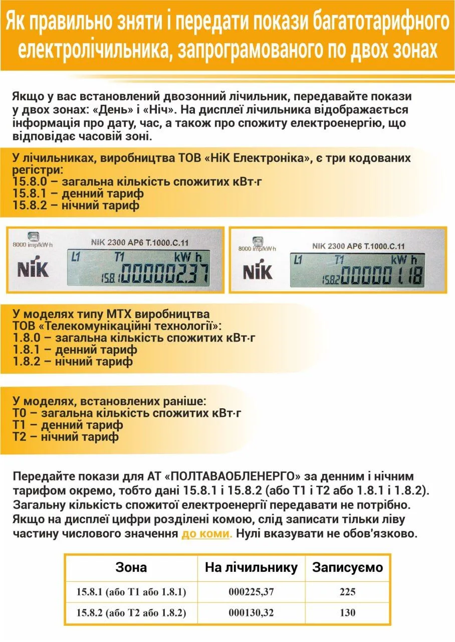 Где на счетчике света день и ночь