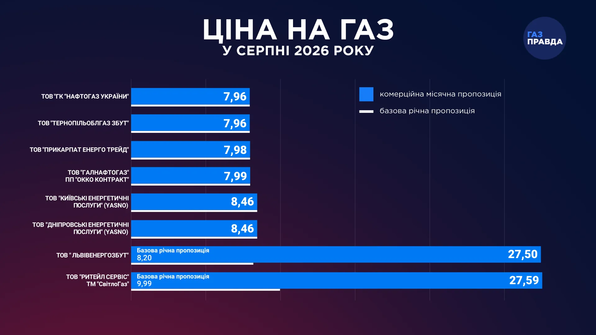 Які тарифи пропонують