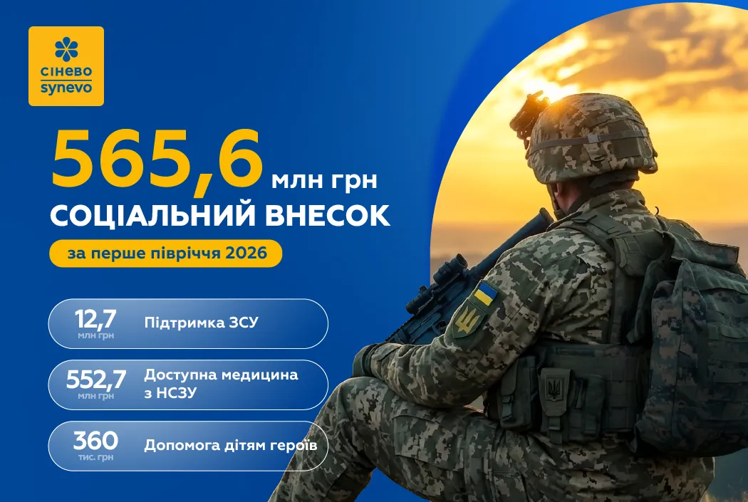 С начала 2026 года компания "Синево" направила более полумиллиарда гривен на социальные проекты и поддержку военных