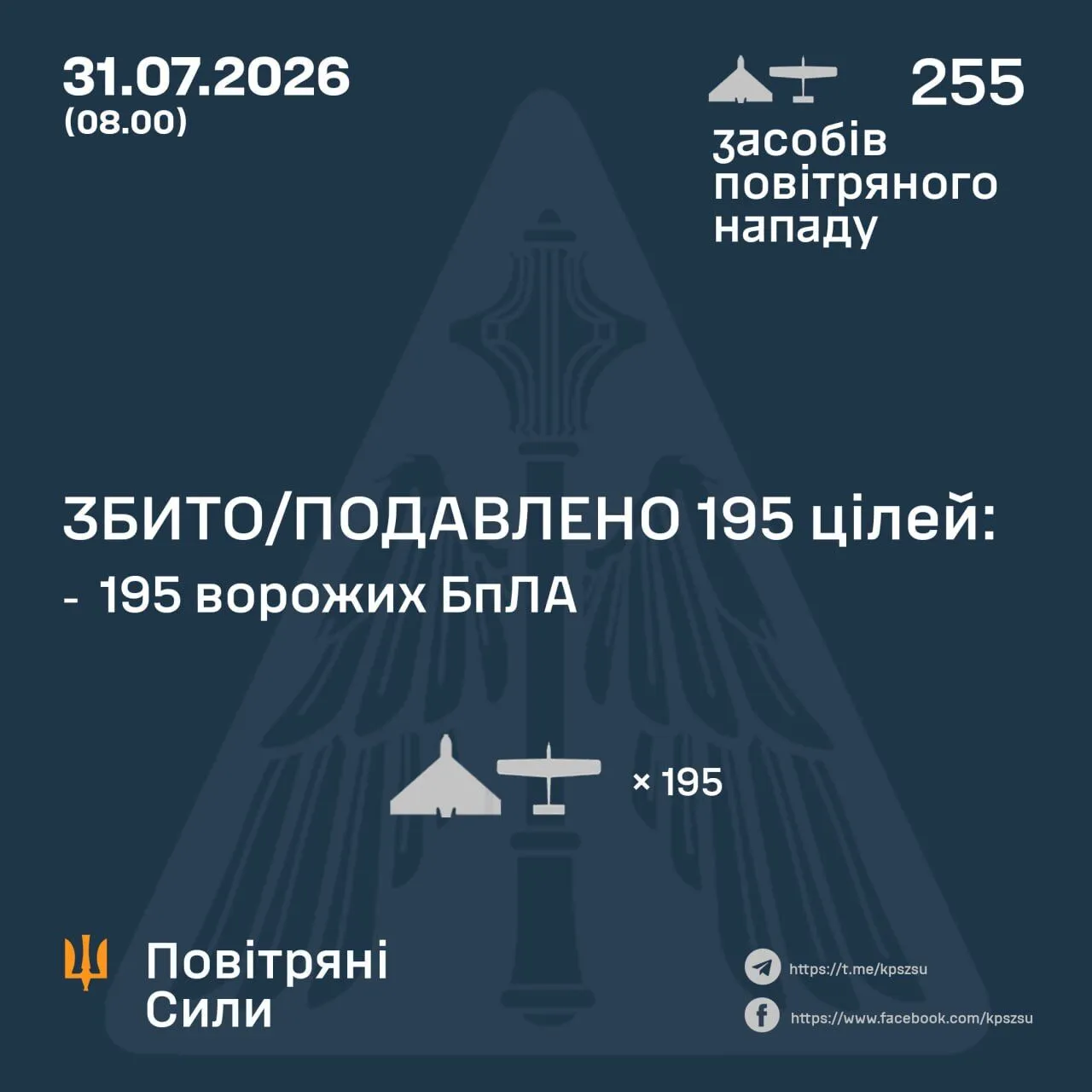 Результати бойової роботи сил ППО