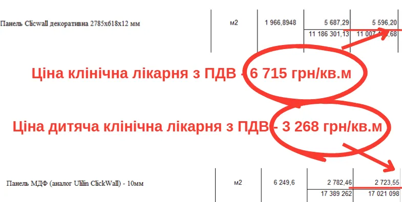 Порівняння цін з іншим проєктом