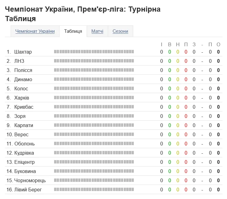 Все участники УПЛ сезона 2026/27