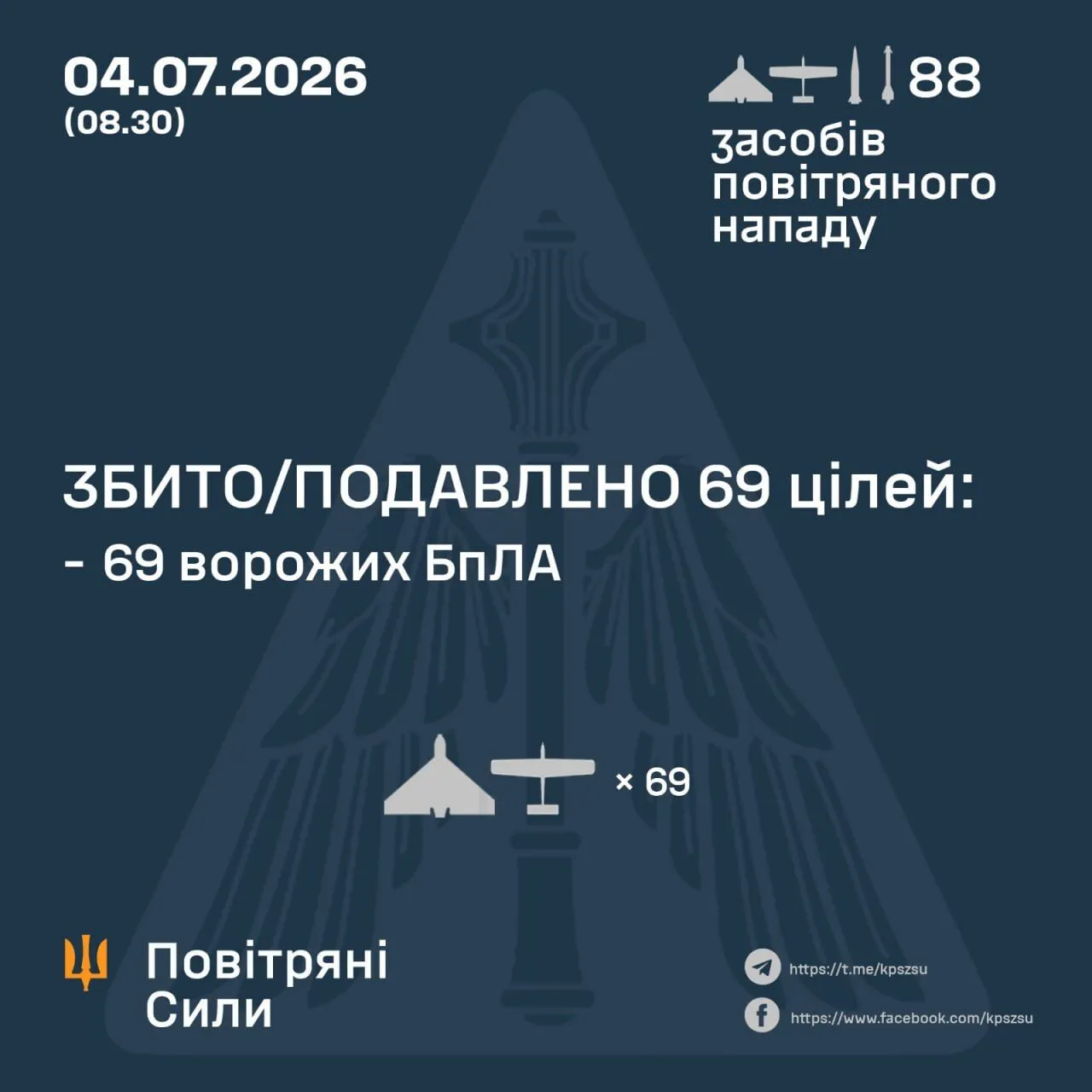 Результати бойової роботи