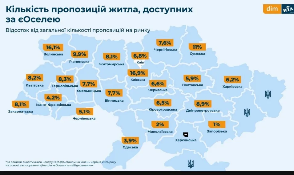 Какое жилье доступно в рамках программы