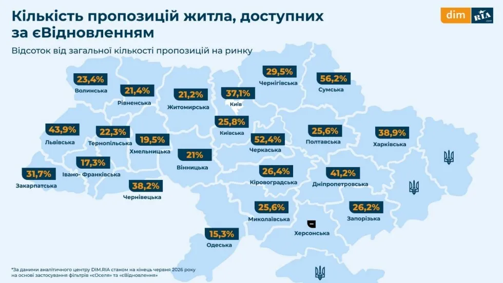 Процент жилья, которое можно приобрести в рамках государственных программ