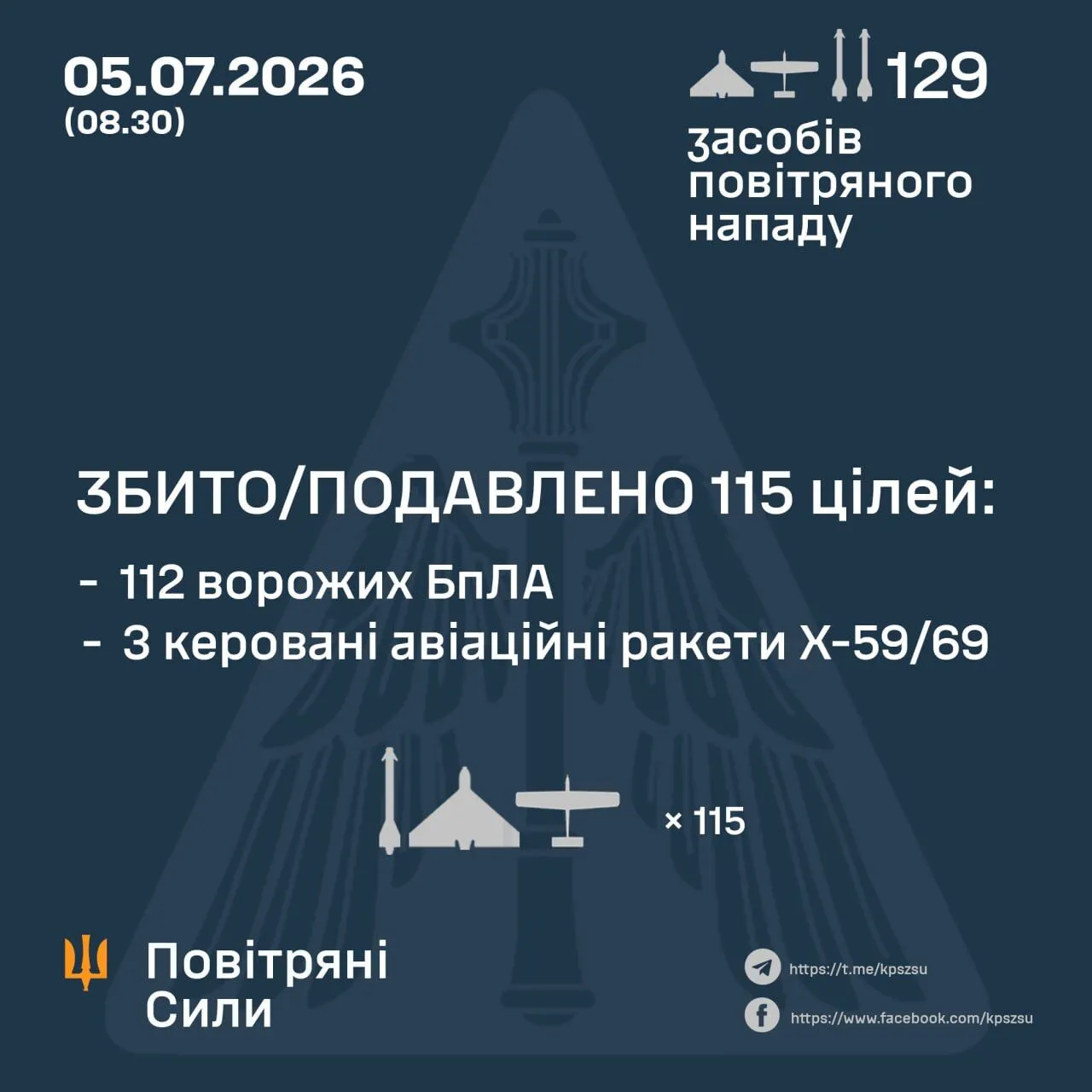 Результати бойової роботи