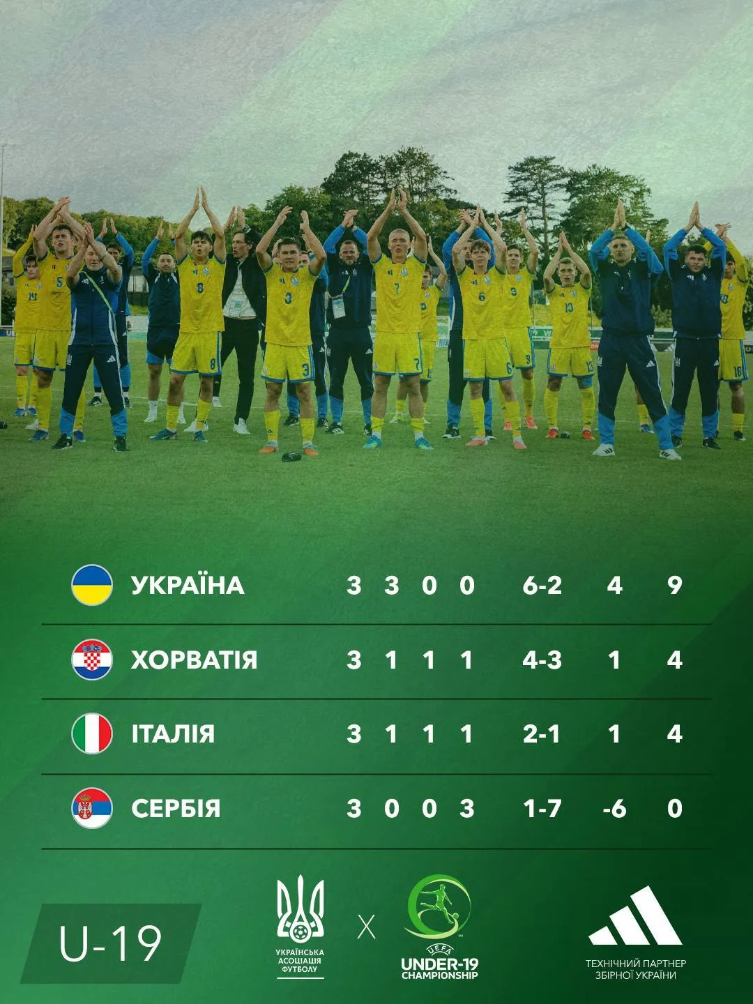 Підсумкова таблиця