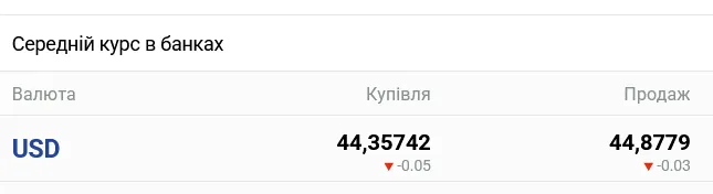 Курс доллара в украинских банках