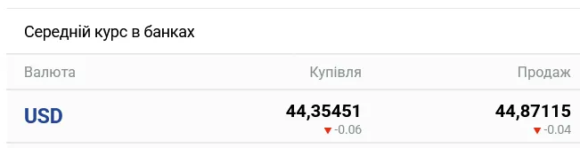 В українських банках очікується помітна зміна курсу готівкового долара