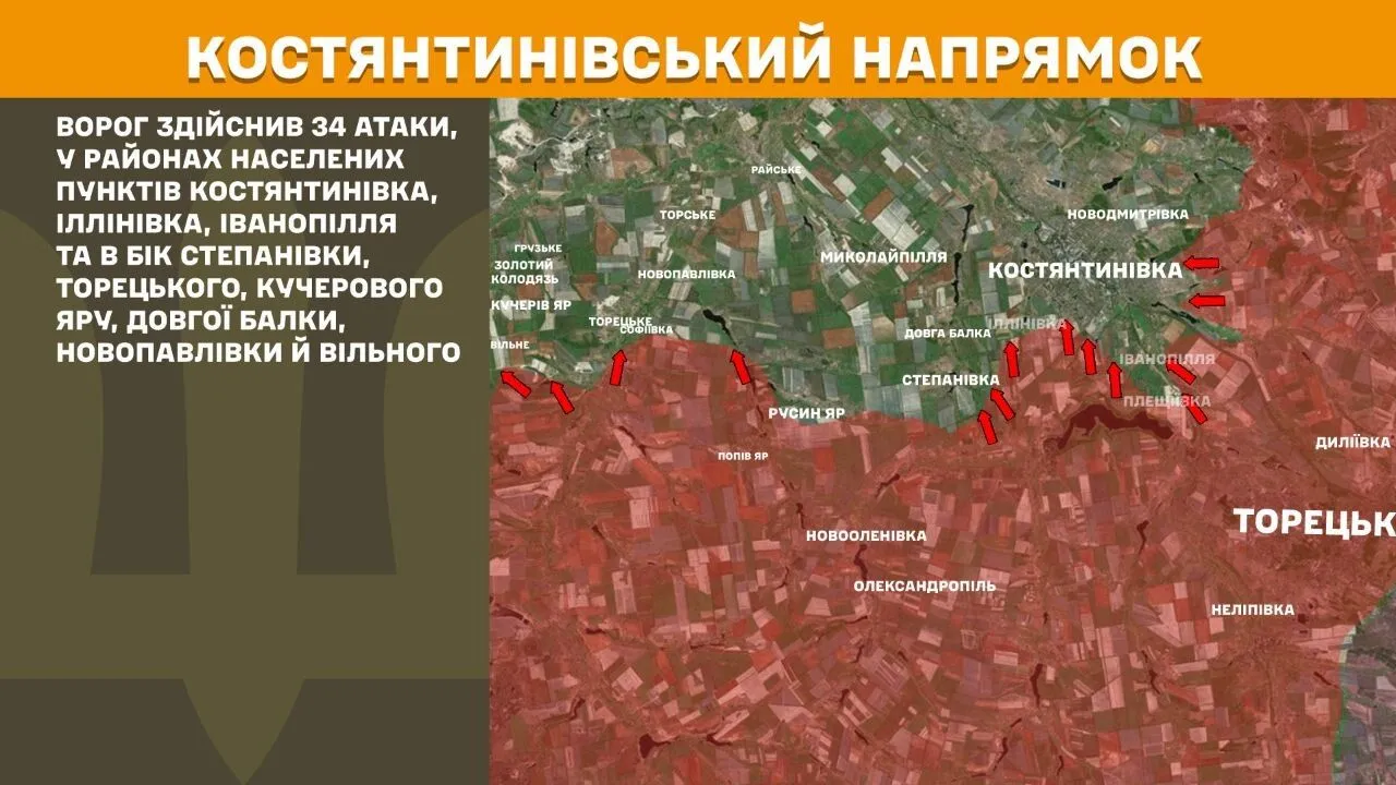 Константиновское направление.