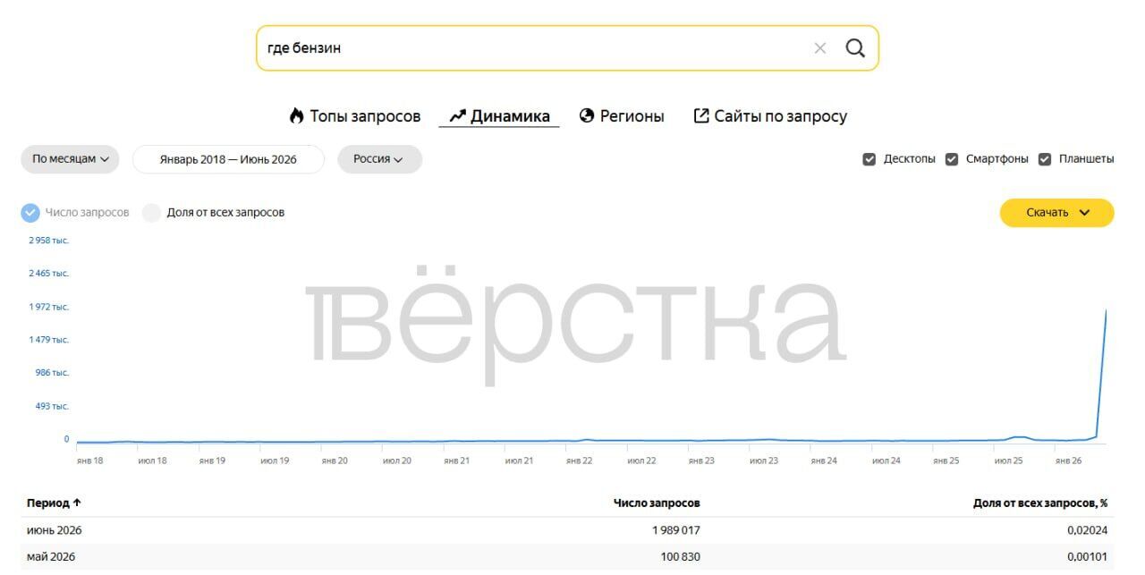 Інфографіка.