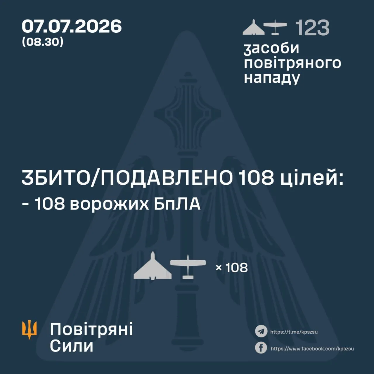 Результат роботи ППО