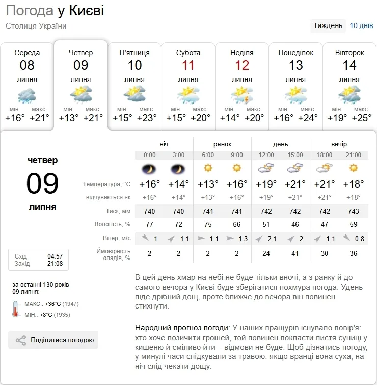 Прогноз погоди в Києві на 9 липня.