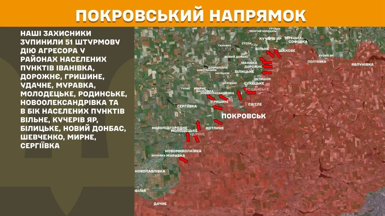 Покровское направление