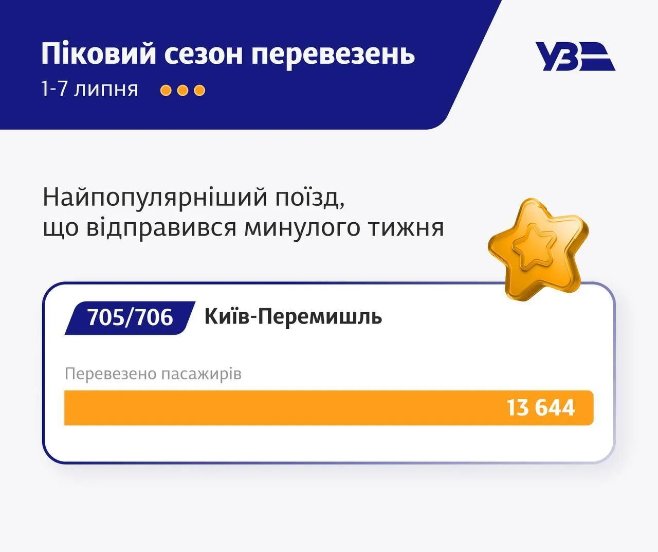 Які маршрути виявились найпопулярнішими