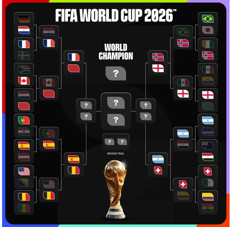 Хто зіграє у півфіналі Чемпіонату світу 2026 року