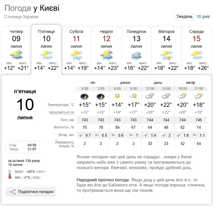 Прогноз погоды в Киеве на 10 июля.