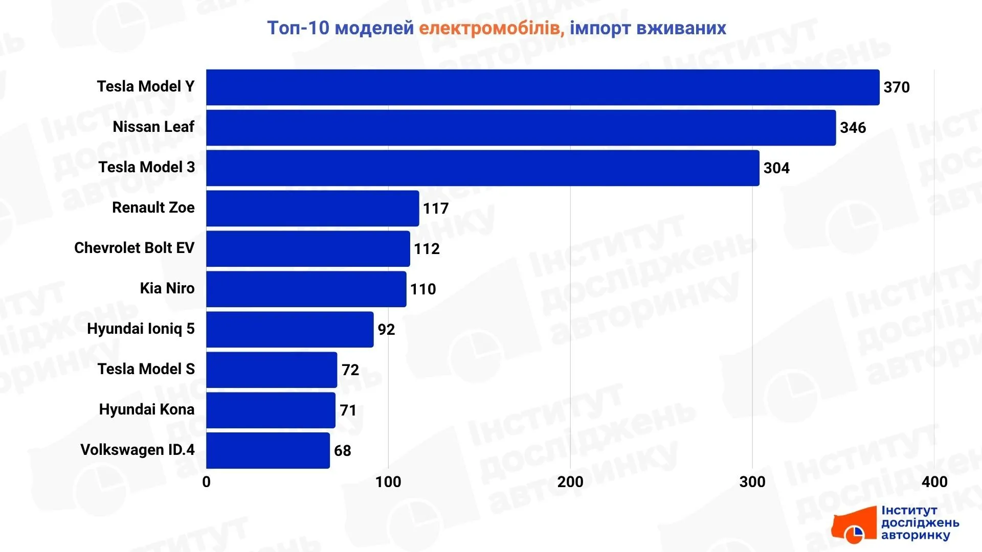 Какие марки по-прежнему пользуются спросом