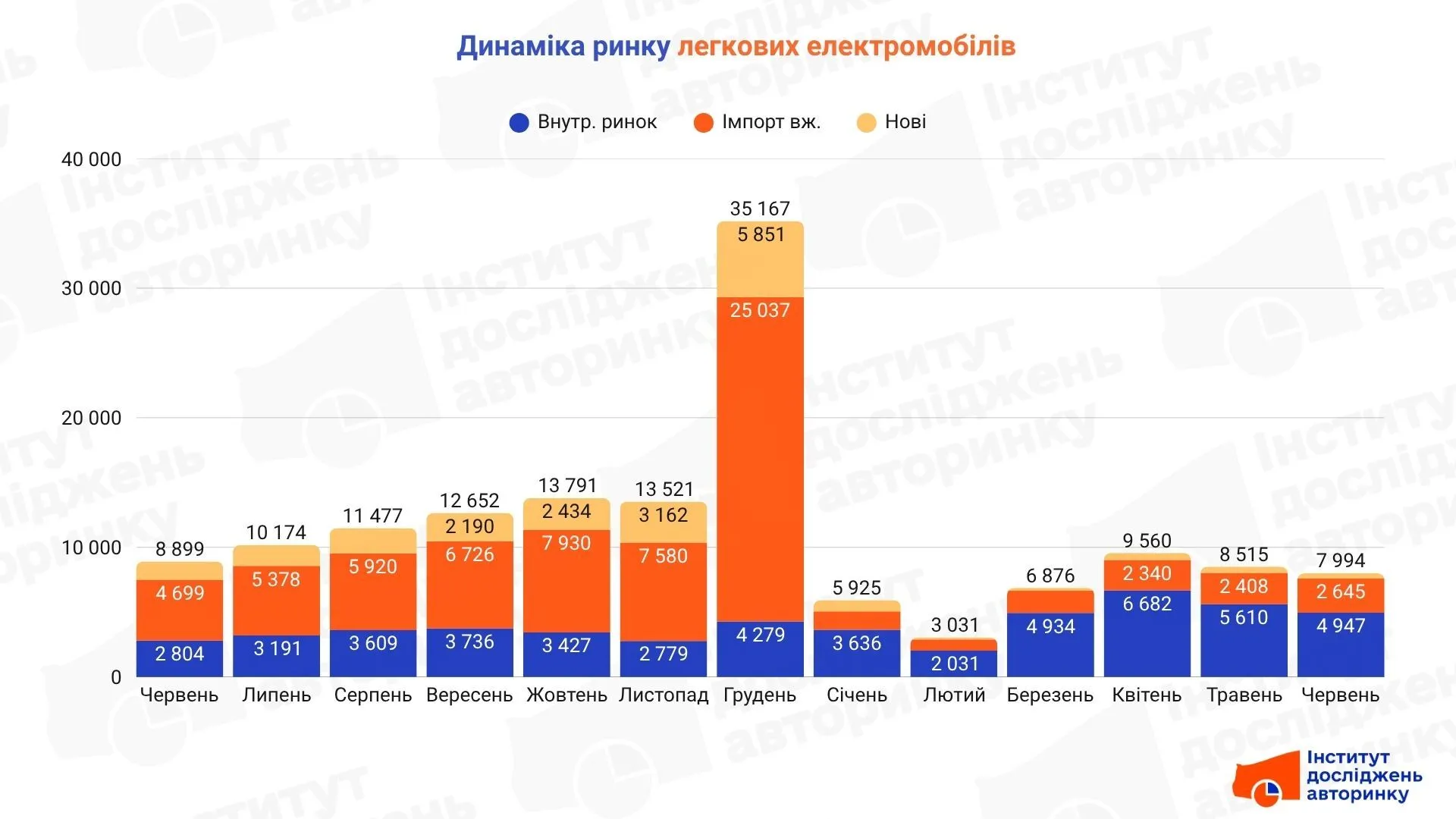 Спрос резко изменился после возвращения НДС
