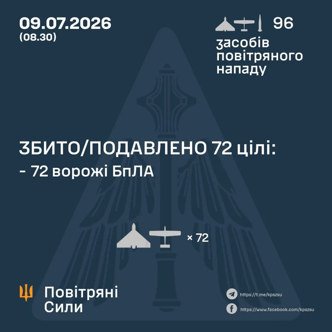 Інфографіка Повітряних сил про атаку 9 липня 2026 року