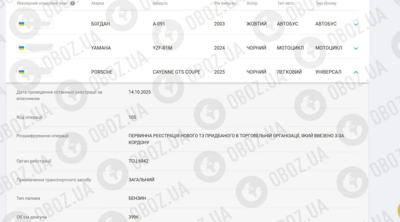 Движимое имущество Никитюк