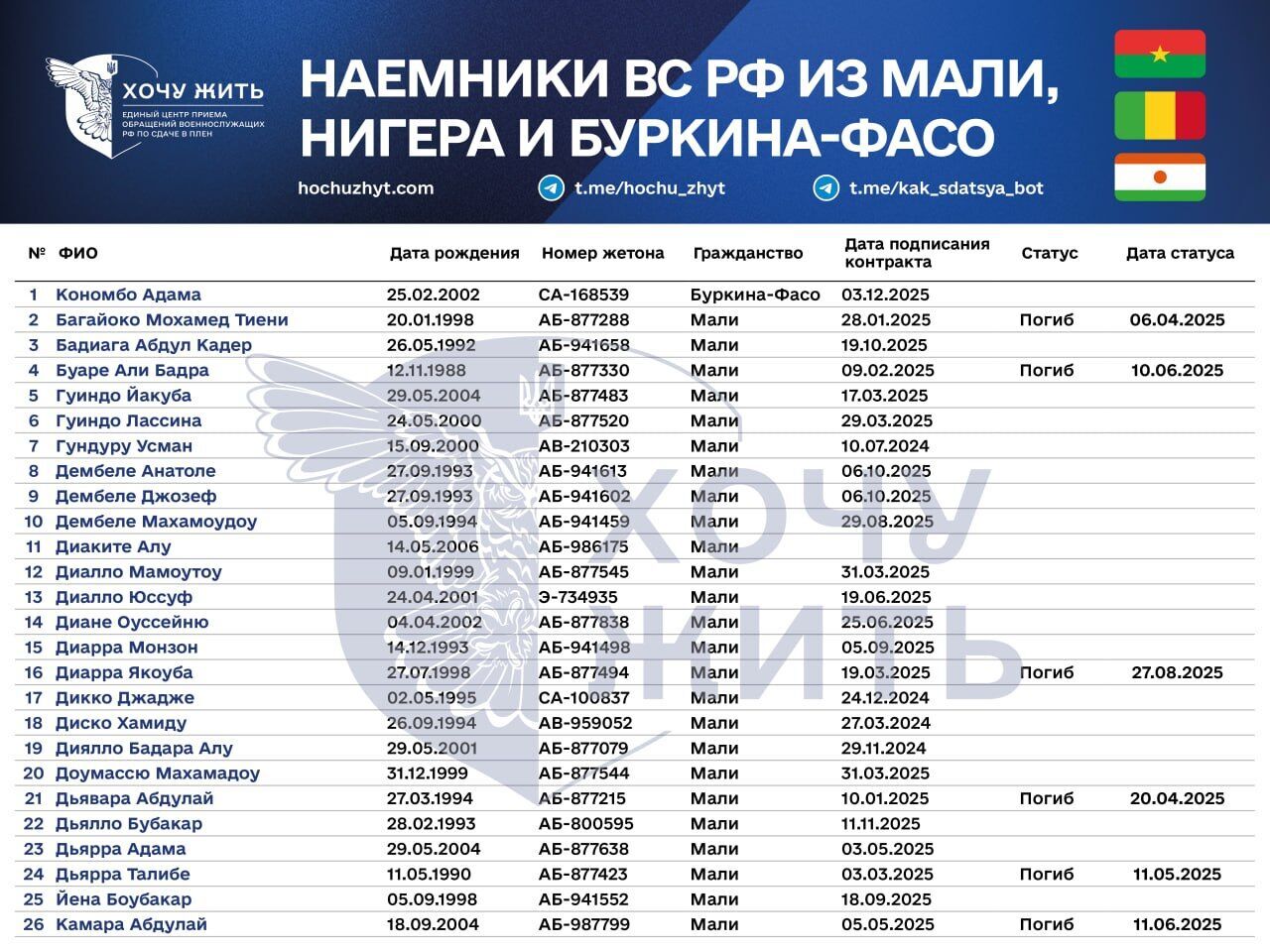 Наемники из африканских стран.