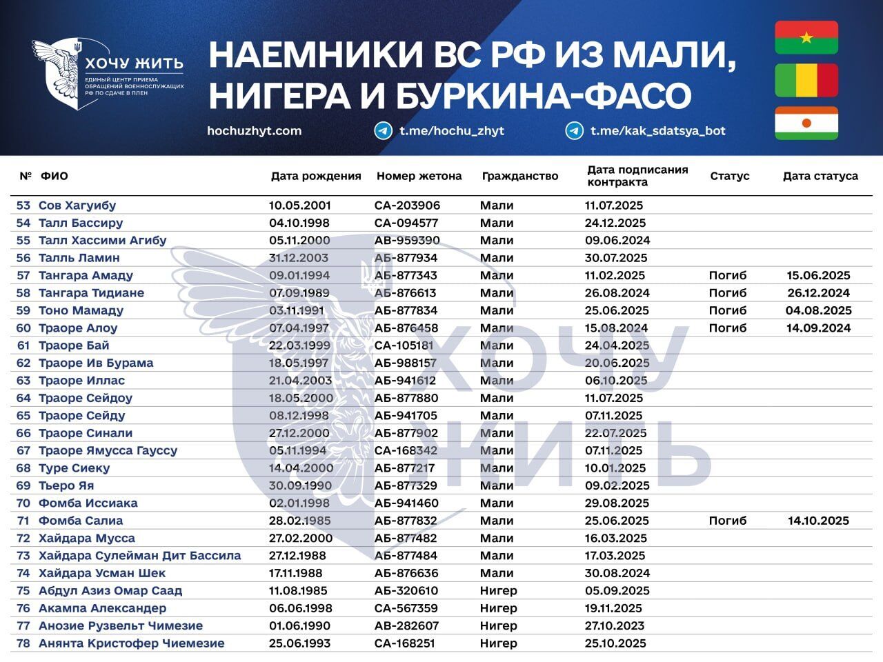 Наемники из африканских стран.