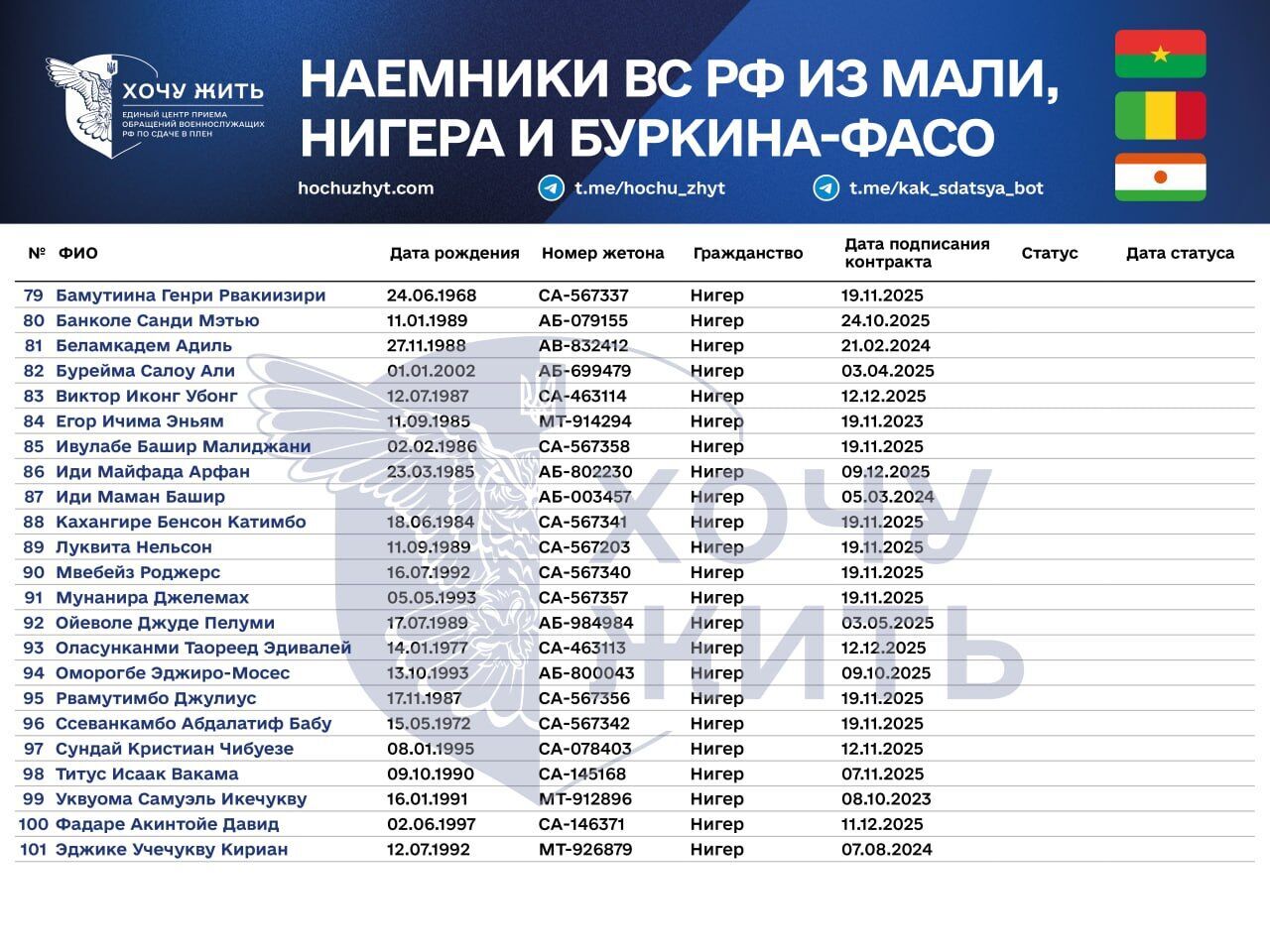 Наемники из африканских стран.