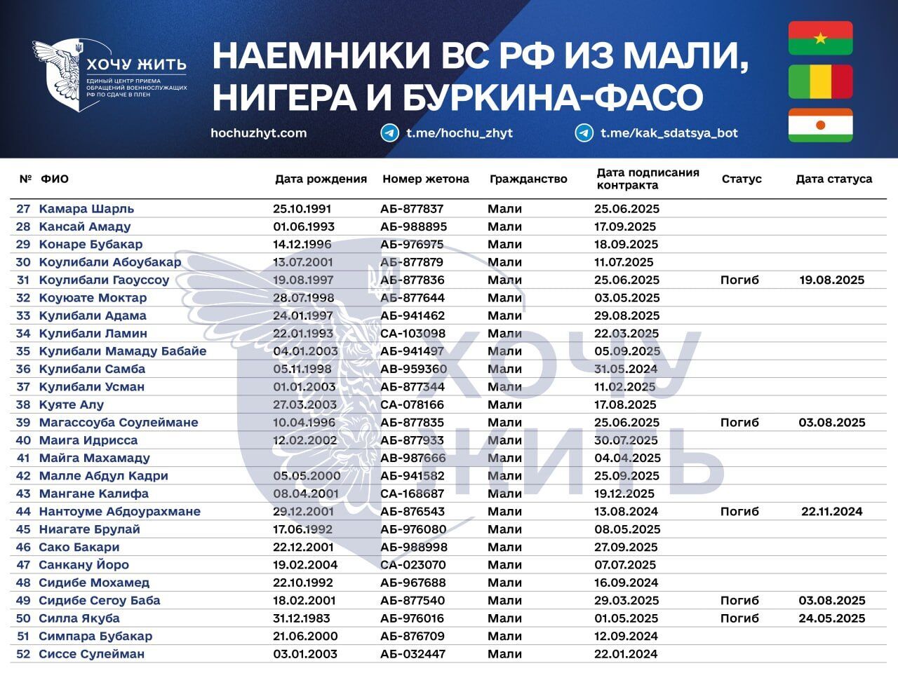 Наемники из африканских стран.